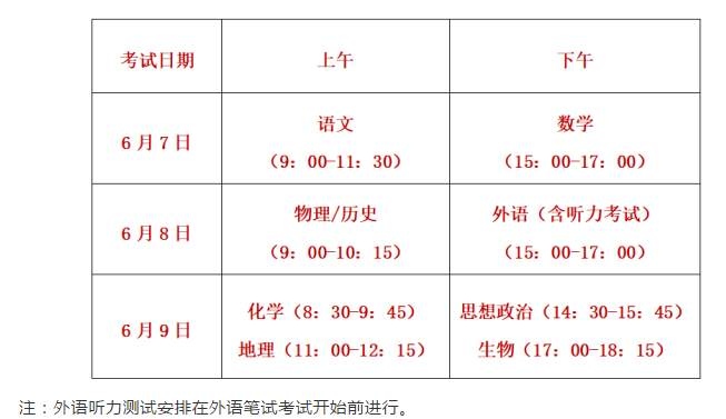 福建明确今年高考所有考试科目不得提前交卷